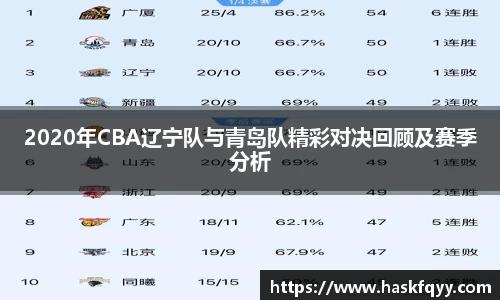 2020年CBA辽宁队与青岛队精彩对决回顾及赛季分析